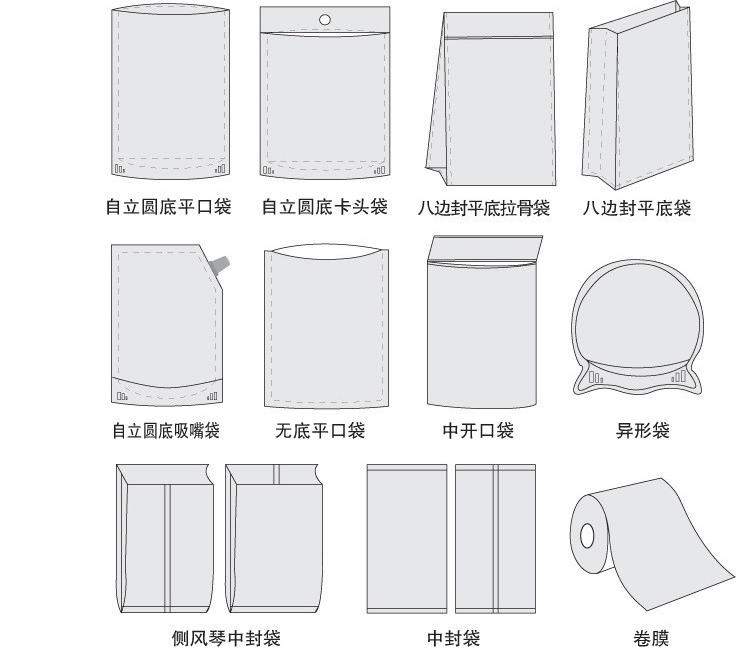 塑料包裝袋子的種類(lèi)有哪些？